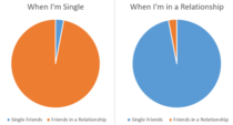 My relationship status vs my friends