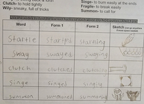 My sons sixth grade vocabulary homework Yes hes summoning a demon in the last one
