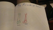 My  year old son was asked to draw a picture of his friends at school