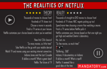 Netflix Theory vs Reality