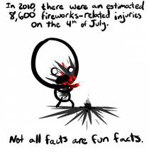 Not all facts are fun facts