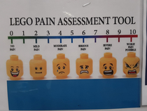 Pain chart  my doctors office