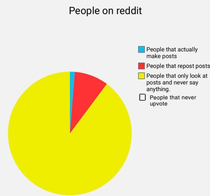 People on reddit