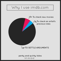Pic #5 - I made some pie charts
