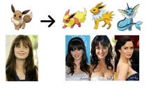 Pic #7 - Pokemon Celebrity Evolutions