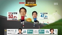 Pic #7 - This is why South Korean election broadcasts are so fun to watch