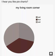 Pie Charts Matter