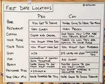 Pros and cons of dating locations