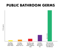 Public bathroom germs