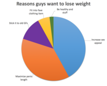 Reasons Guys Want to Lose Weight