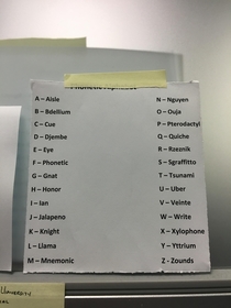 Saw this Phonetic Alphabet on my coworkers desk