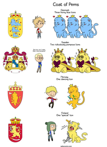 Scandinavian Coat of Arms