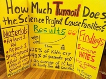 Science Fair project findings are  accurate