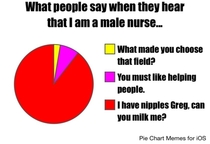 Shit people say when they hear that Im a male nurse