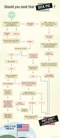 Should you send that dick pic CollegeHumor