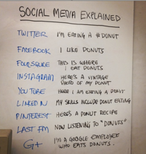 Social Media in a nutshell