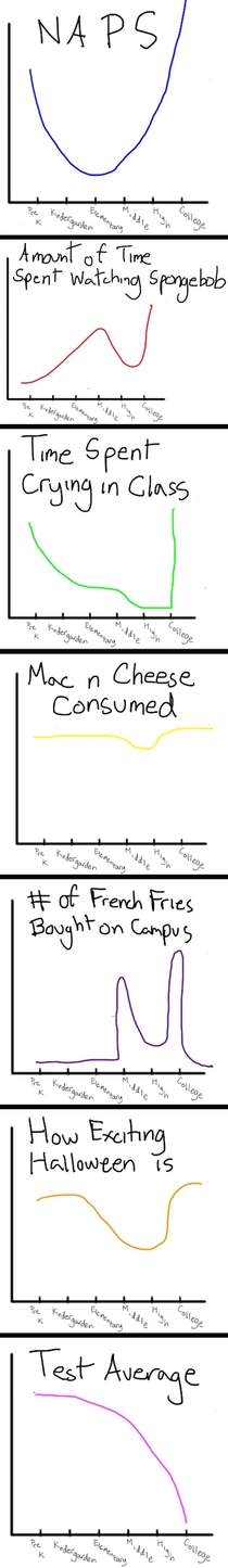 Some very accurate graphs 