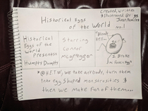 Starting a new series  Historical Eggs Of The World If I get a decent response Ill post here again Thanks a ton
