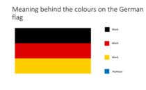 Symbolism behind the German flag