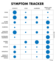 Symptom tracker
