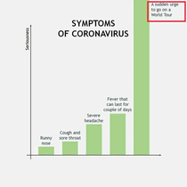 Symptoms of COVID-