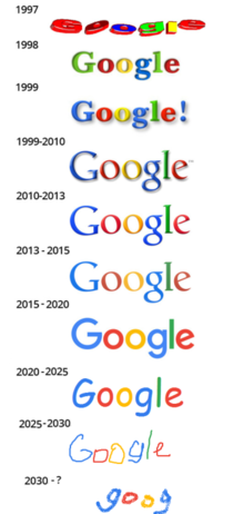 The evolution of Googles Logo