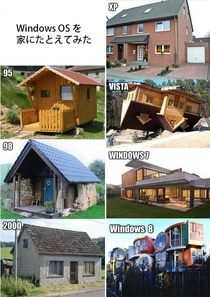 The evolution of Windows