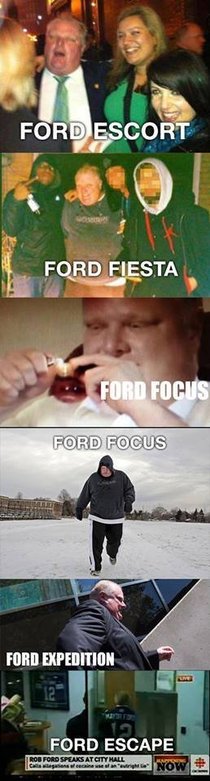 The  Ford Lineup