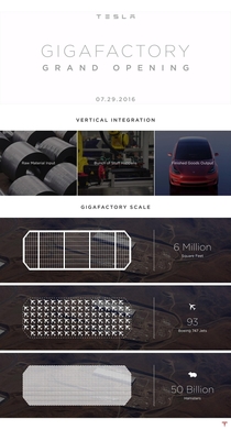 The full detailed process of how Tesla is making cars