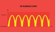 The McDonalds Curve of Life