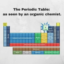 The Periodic Table as seen by an organic chemist