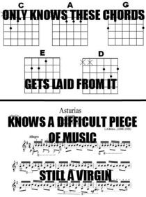 The truth about playing guitar