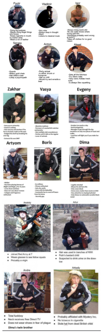 There are different types of Slavs