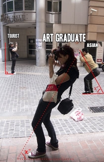 There Are  Types of Photographers In The World