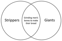 Theyll grind your bones to make their bread