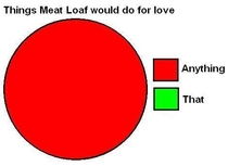 Things meatloaf would do for love