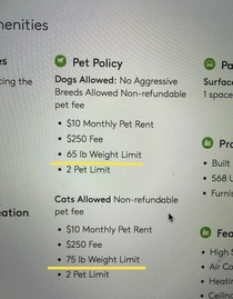 This apartments pet policy