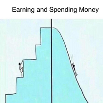 This is the way we earn and spend money