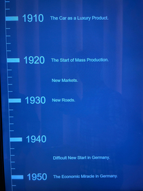 Timeline in the BMW museum in Munich