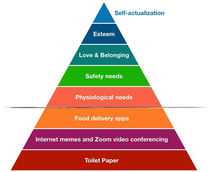 Updated Maslows hierarchy to reflect modern needs