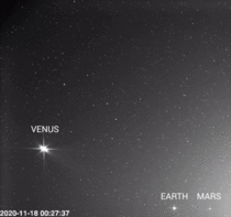 Venus Earth and Mars on November   as seen from the NASA-ESA Solar Orbiter The image was captured from about  million km away Thats in contrast to our suns distance from Earth of about  million km The sun is located to the right outside the image frame