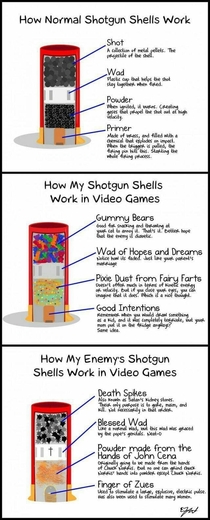 Videogame shotgun science