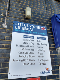 Weather forecasting system is Littlestone UK