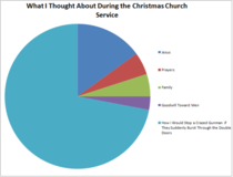What I thought about during the Christmas church service
