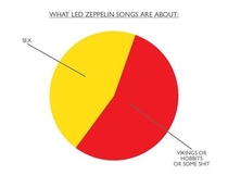What Led Zeppelin Songs Are About