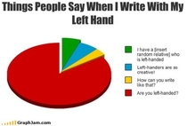 What people say when they see me write with my Left hand