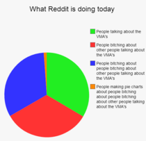 What Reddit is doing today 