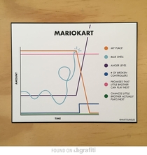 What you experience playing Mariokart