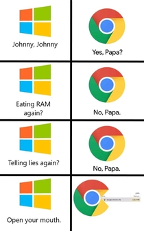 When I ask Chrome about the RAM