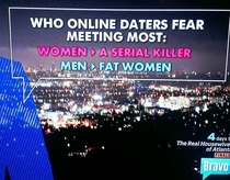 Who Online Daters Fear Meeting The Most